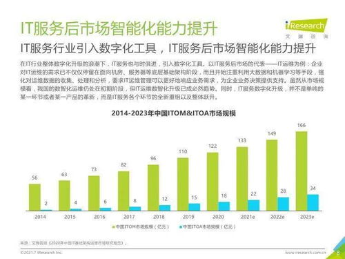《艾瑞咨詢(xún)2021年中國(guó)IT服務(wù)供應(yīng)鏈數(shù)字化升級(jí)研究報(bào)告》解讀 社會(huì)經(jīng)濟(jì)咨詢(xún)服務(wù)的轉(zhuǎn)型引擎