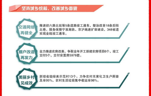 淮安區(qū)2019年國(guó)民經(jīng)濟(jì)和社會(huì)發(fā)展計(jì)劃執(zhí)行情況與2020年國(guó)民經(jīng)濟(jì)和社會(huì)發(fā)展計(jì)劃草案